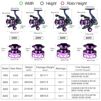 Amazon | Sougayilang フィッシングリール カラフル 超軽量